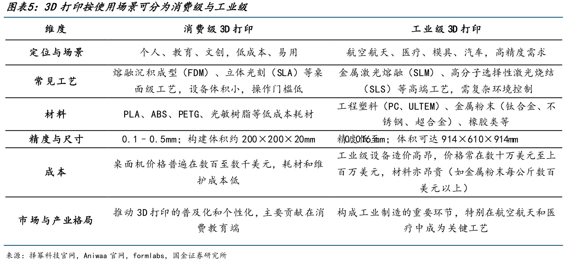 全球消费级3D扫描仪行业竞争格局_第5页