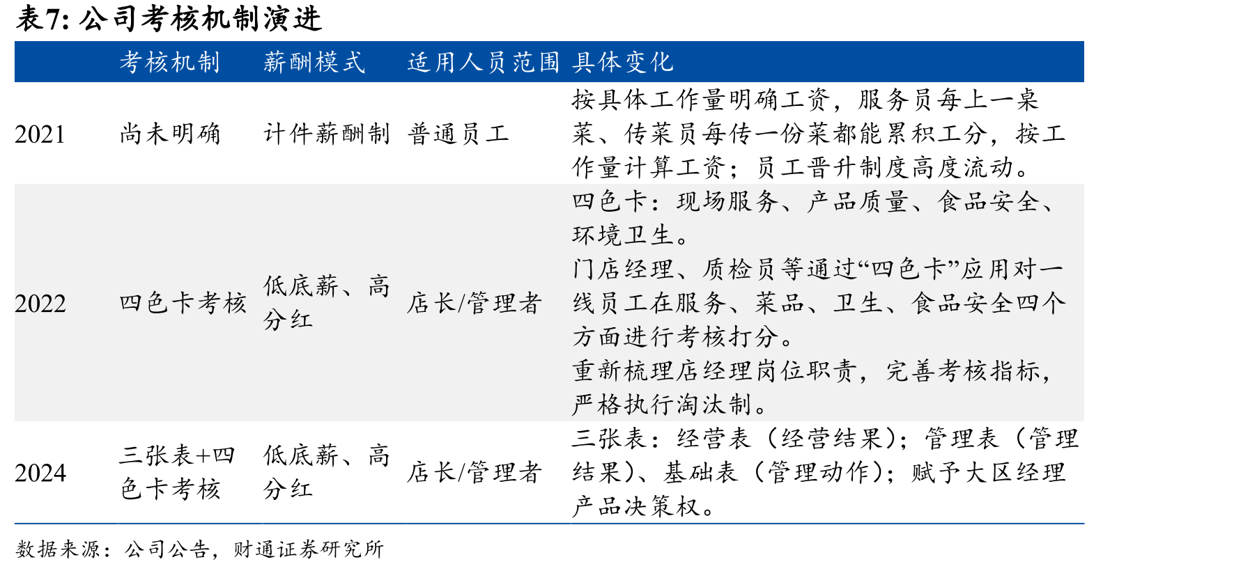 2019-2024年火锅市场头部品牌市占率变动情况_第4页