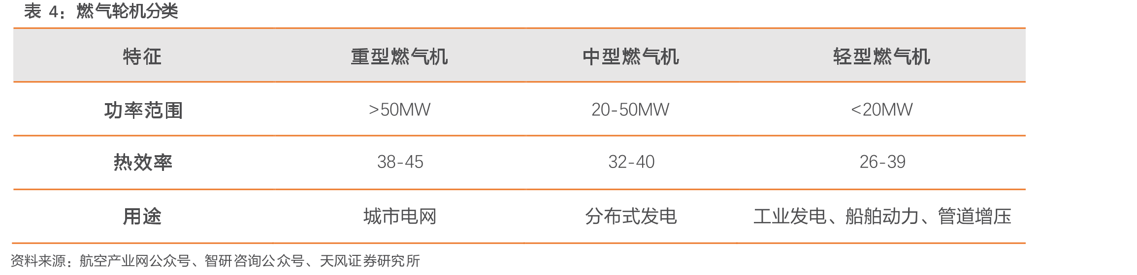 铸件行业主要分类_第3页