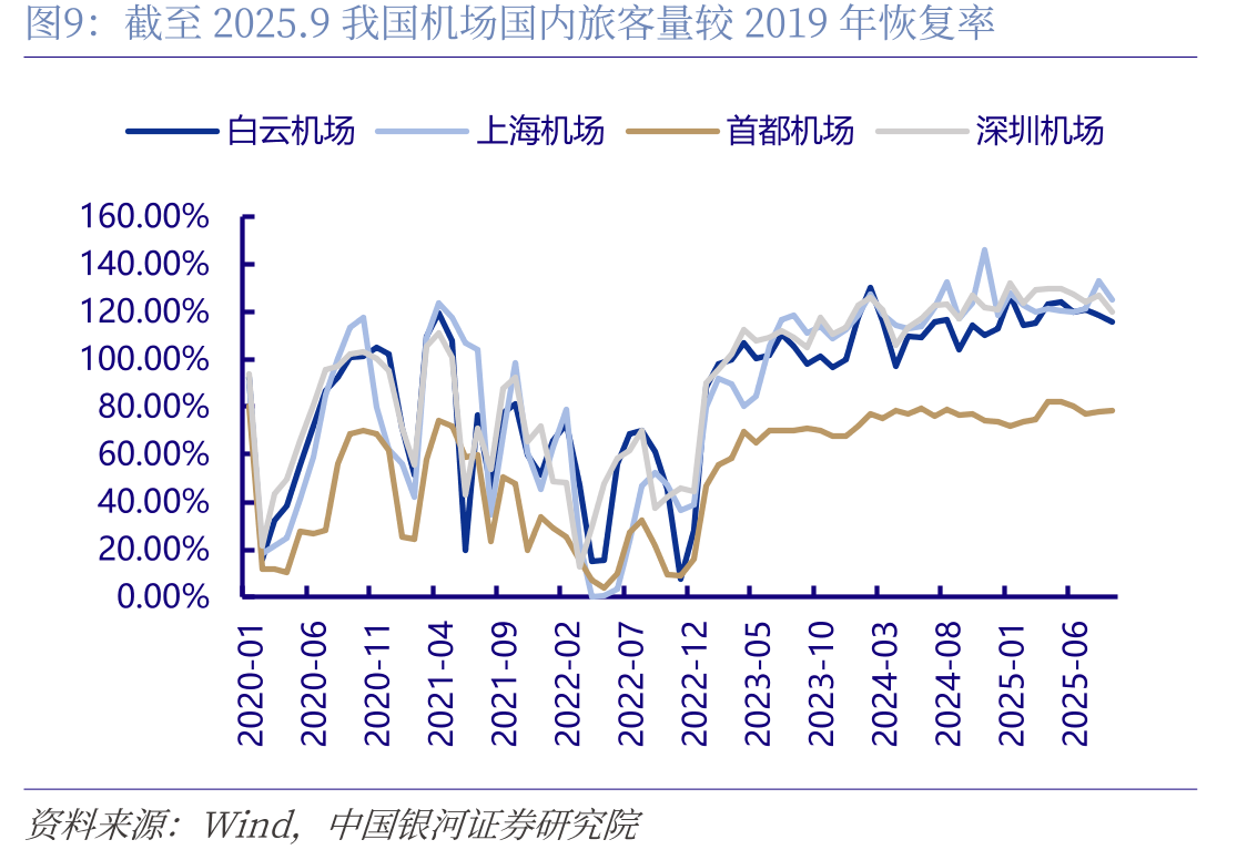 2019.1-2025.9铁路货运周转量（单位：亿吨公里）_第2页