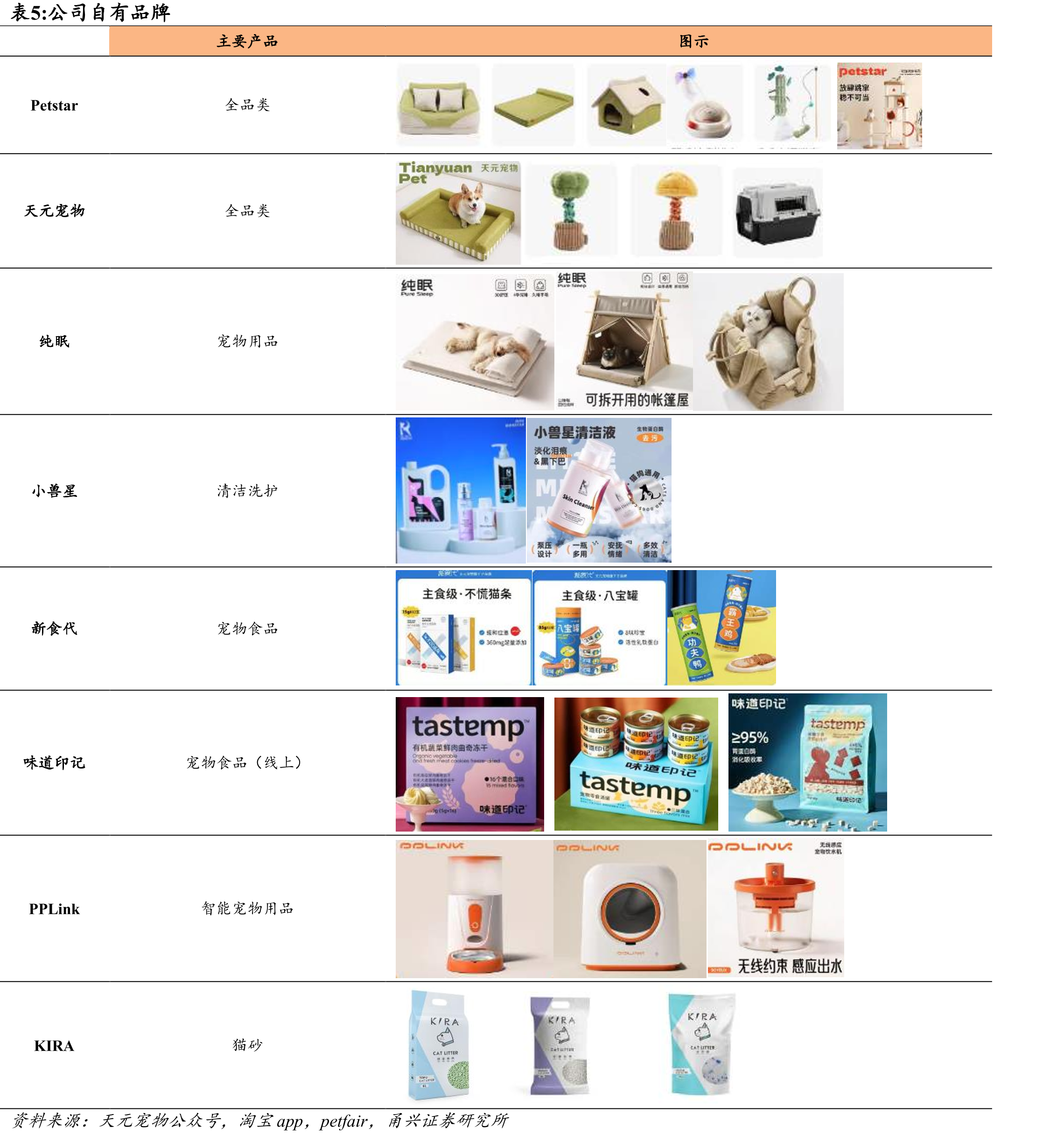 宠发发小程序_第5页