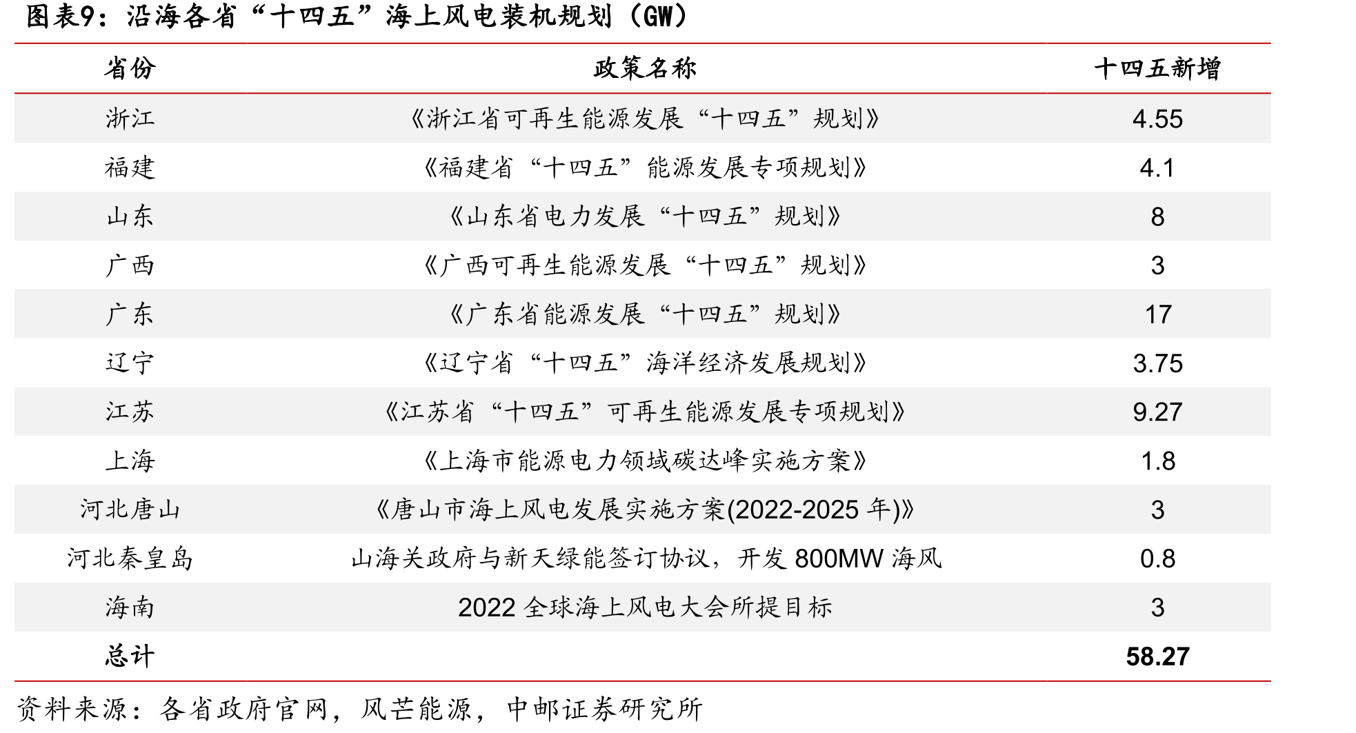 天顺风能海上桩基产能布局（截止2022年报披露时）_第2页