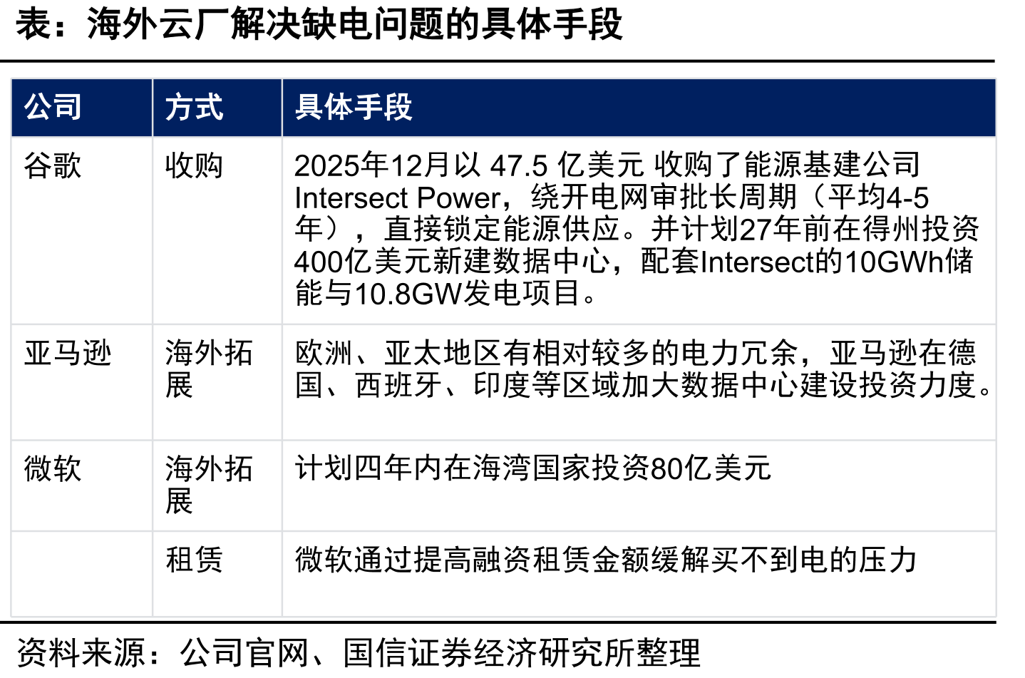 企业大模型API调用份额_第3页