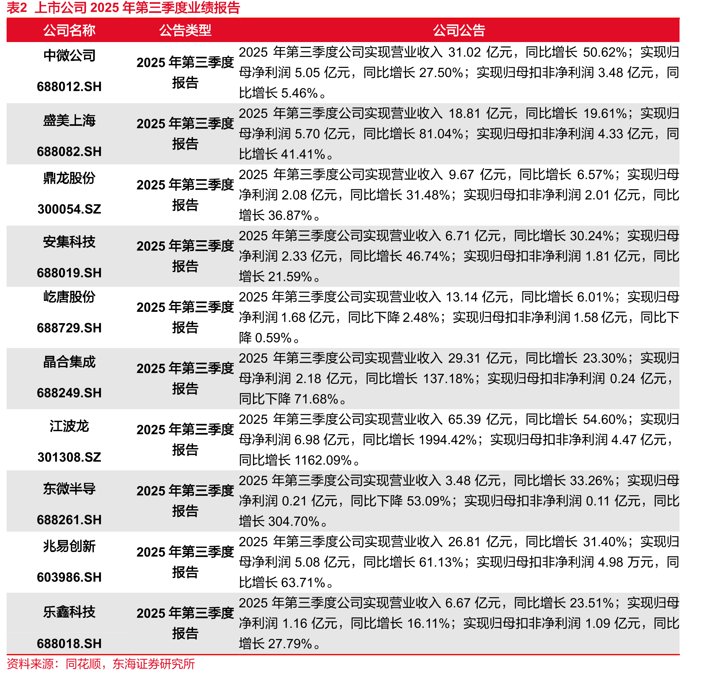 图122021年10月-2025年10月笔记本面板价格(美元)_第2页