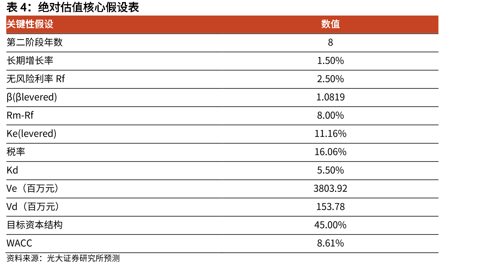 2025年抖音平台TOP10外资化妆品品牌GMV（亿元）_第4页