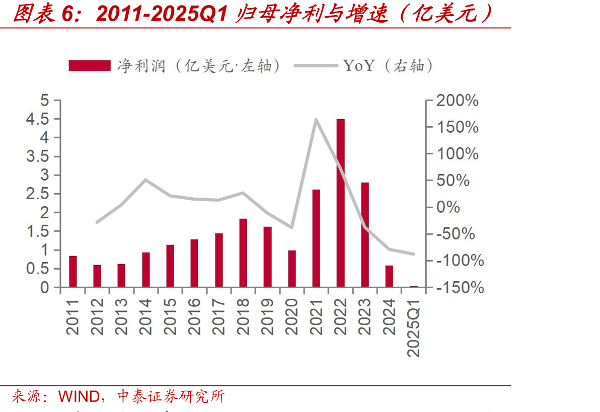 集成电路产业存在IDM和垂直分工两种模式_第5页