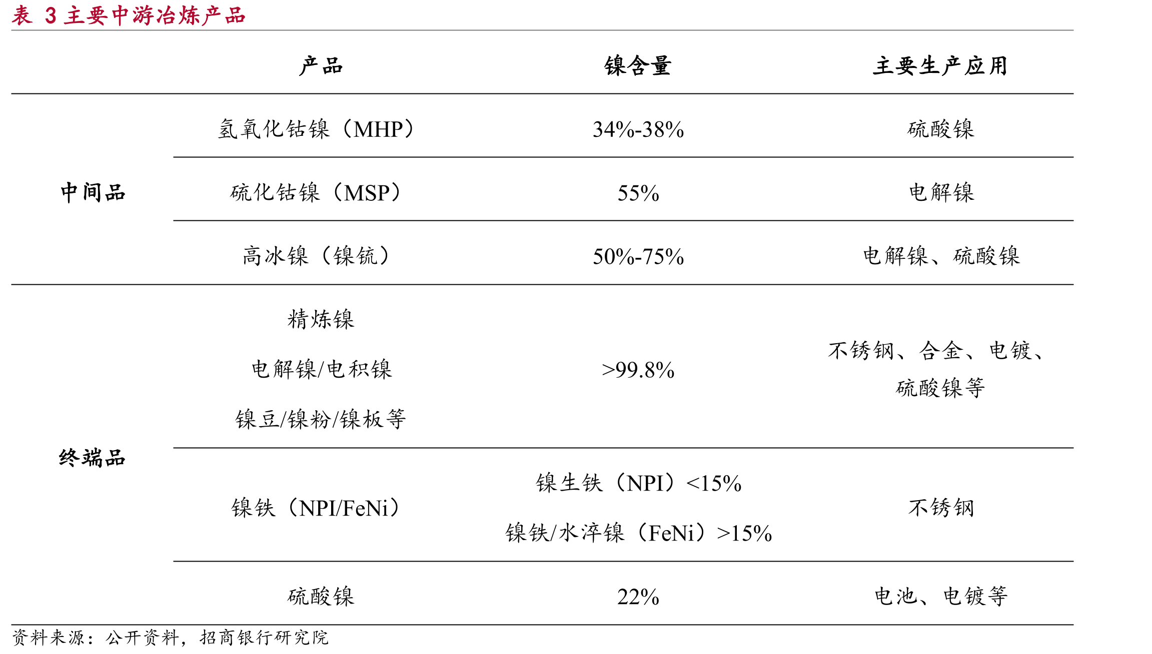 全球主要红土镍矿资源量及品位_第5页