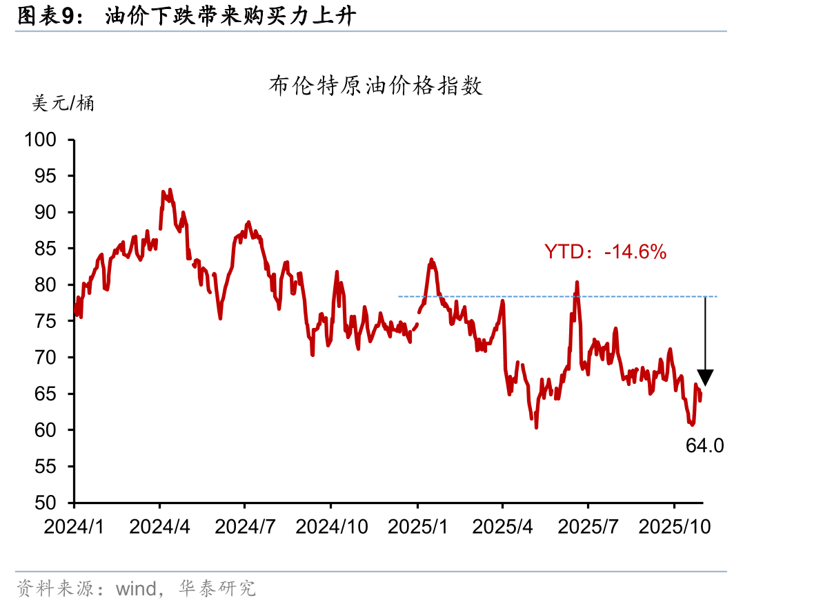 高盛金融条件指数显示，美国和欧元区金融条件均显著放松_第2页