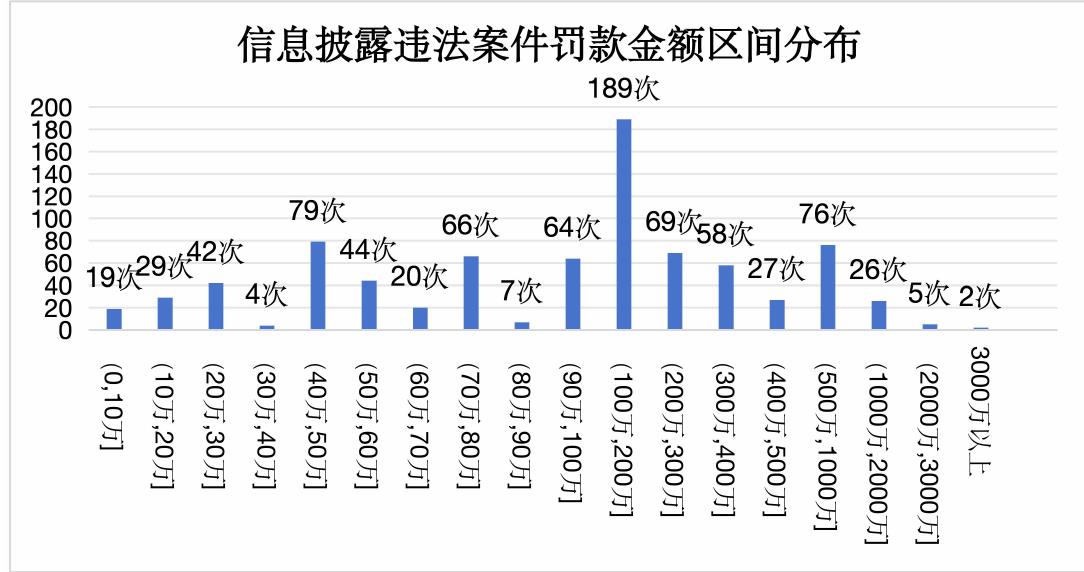 中国A股上市公司行政刑事法律风险年报 (2025)_第5页
