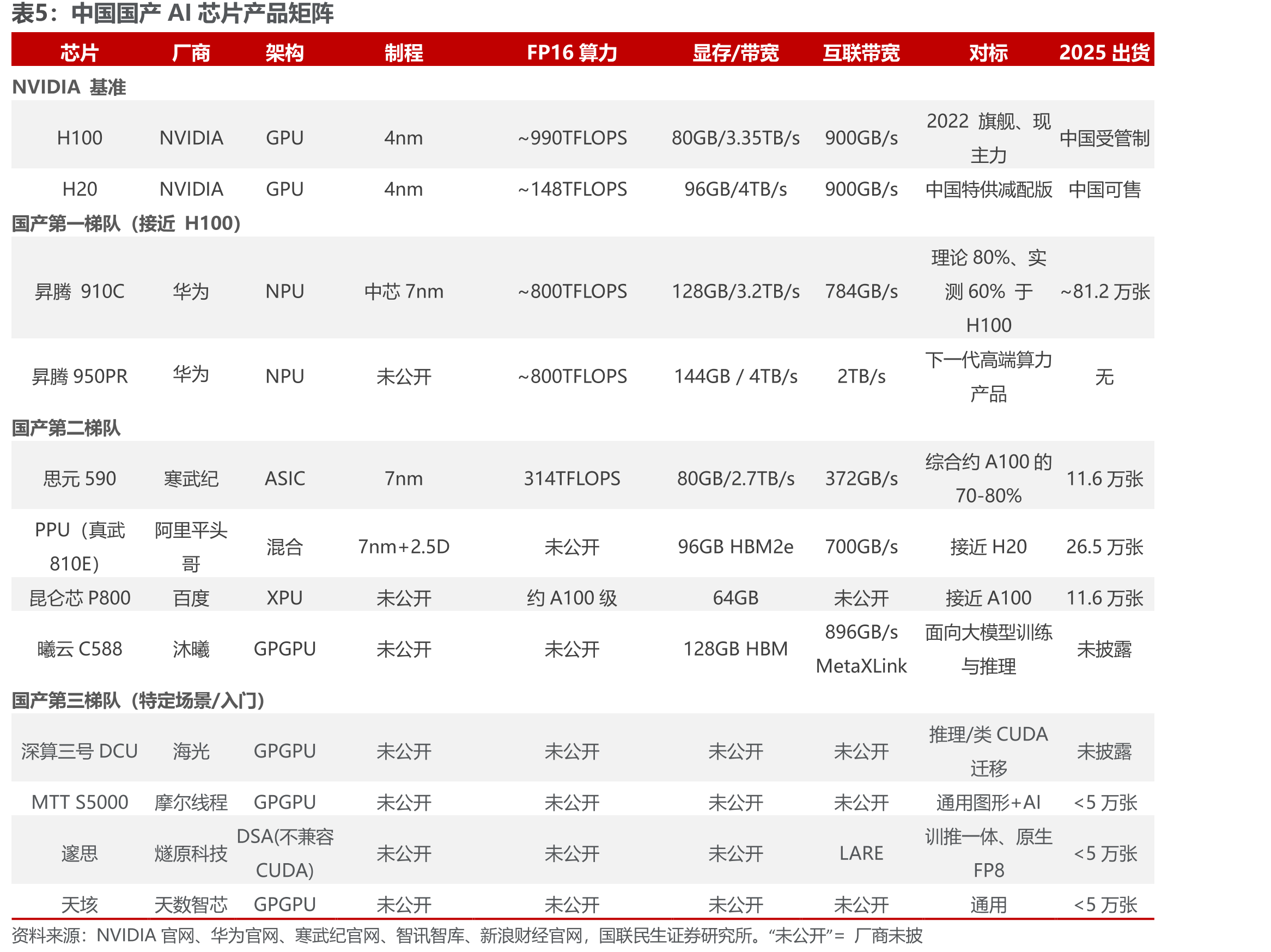 全球ASIC市场规模（按收入计），2021年至2030年预测_第3页