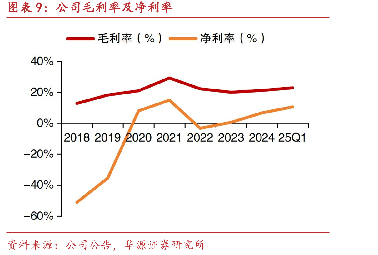 思特威SC5A0XS与索尼IMX989基础参数对比_第2页