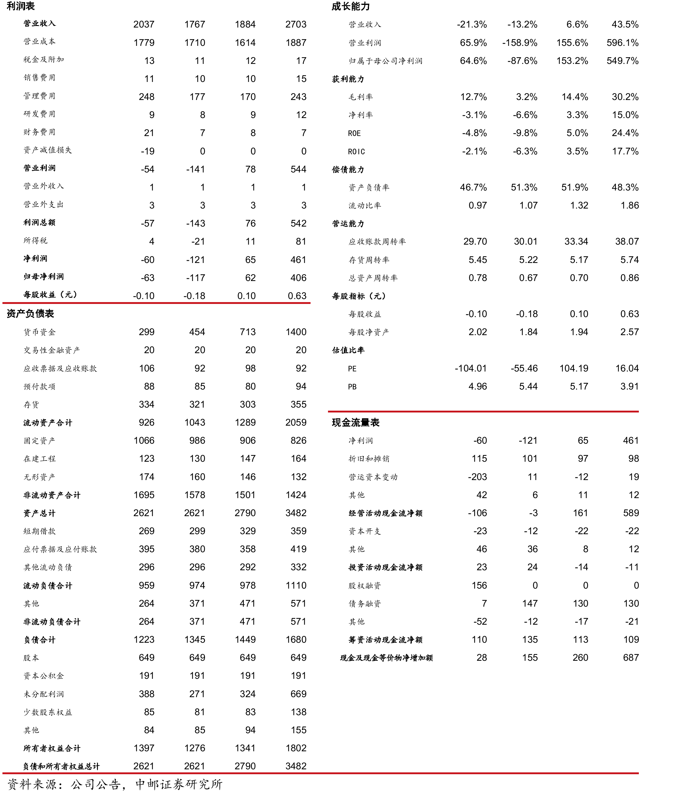 4N8及以上石英砂市场规模（亿美元）_第2页