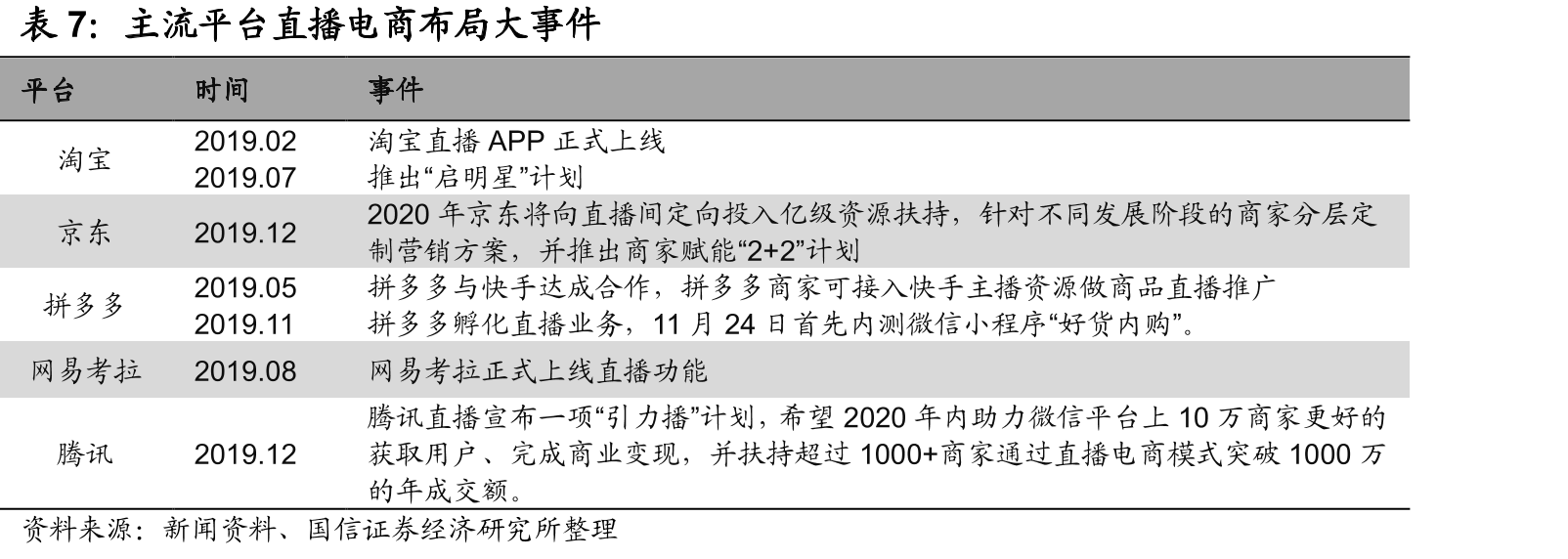 中国调味品单价远低于其他国家_第2页
