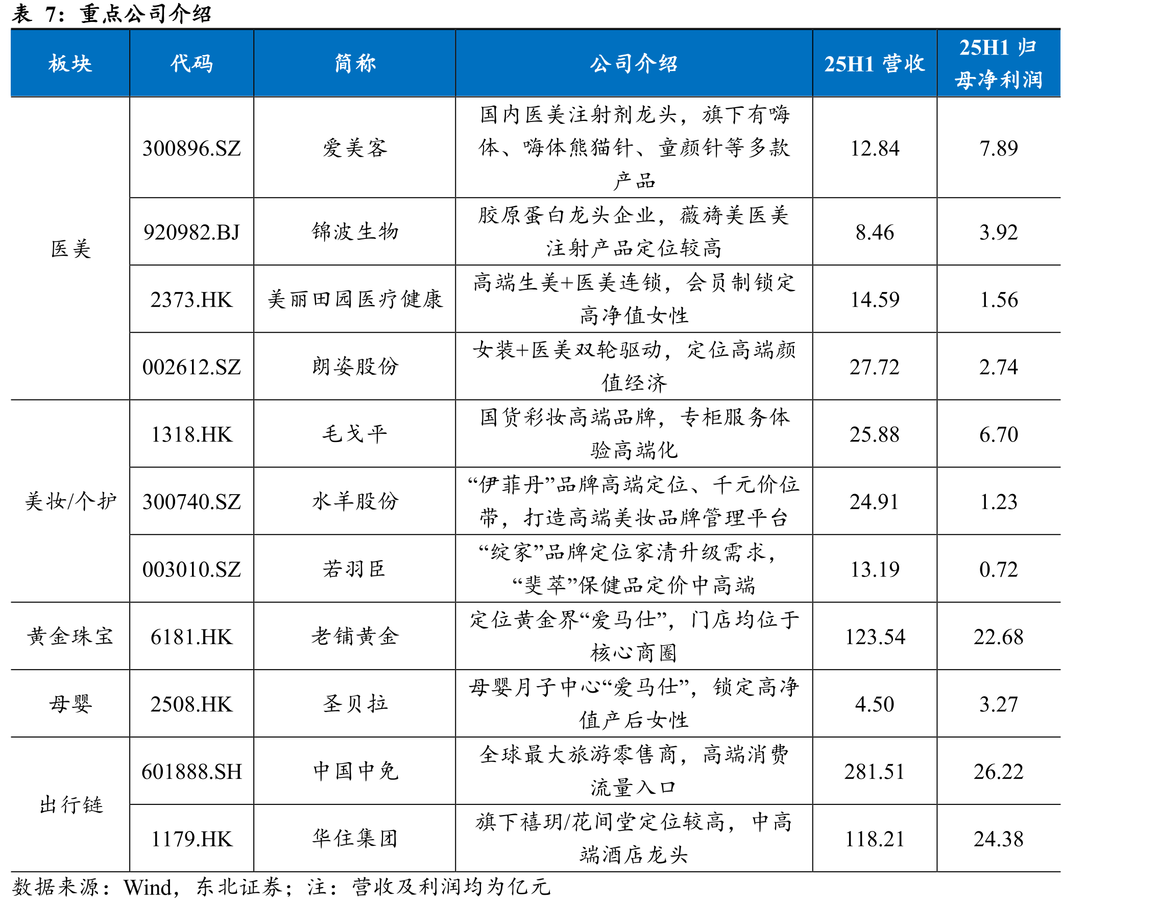 分品牌经济型酒店数量（左轴，家）及占比（右轴）_第4页