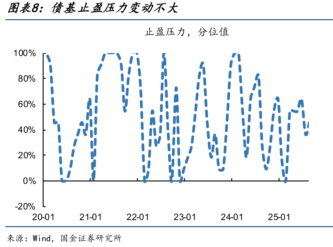 1/10Y国债换手率分位值继续上升11个百分点_第3页