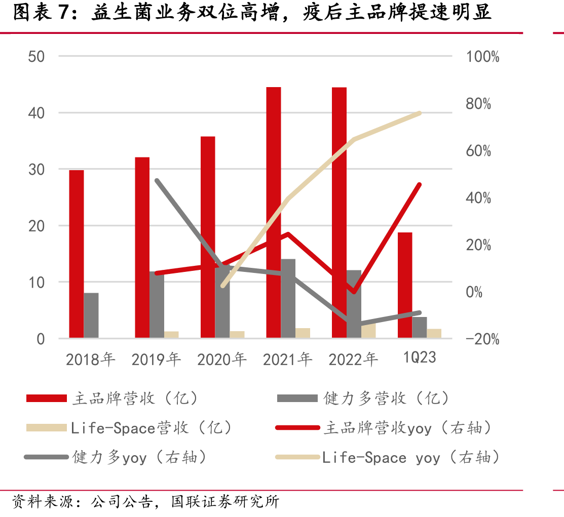 公司股权较为集中，董事长梁允超为公司实际控制人（截至2022年底）_第4页