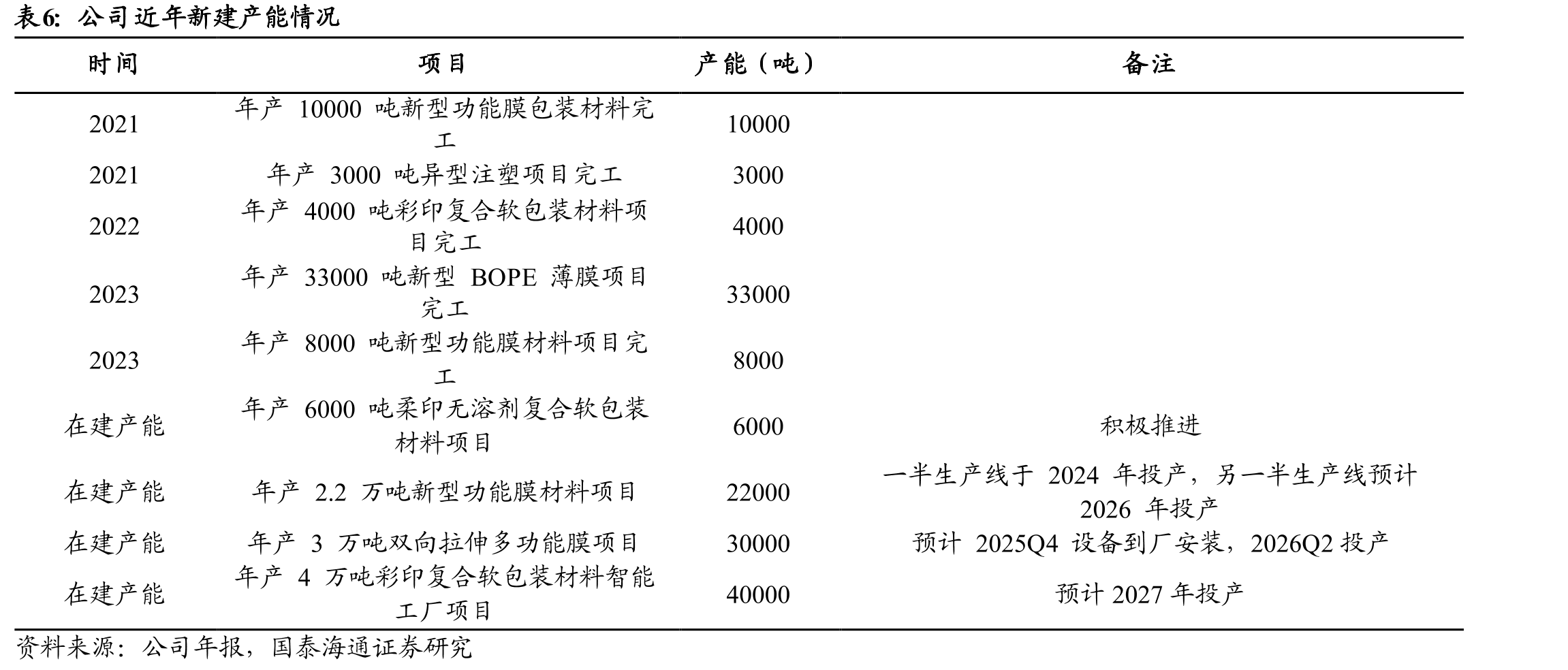 2023年二片罐CR4=75%（产能口径）_第2页