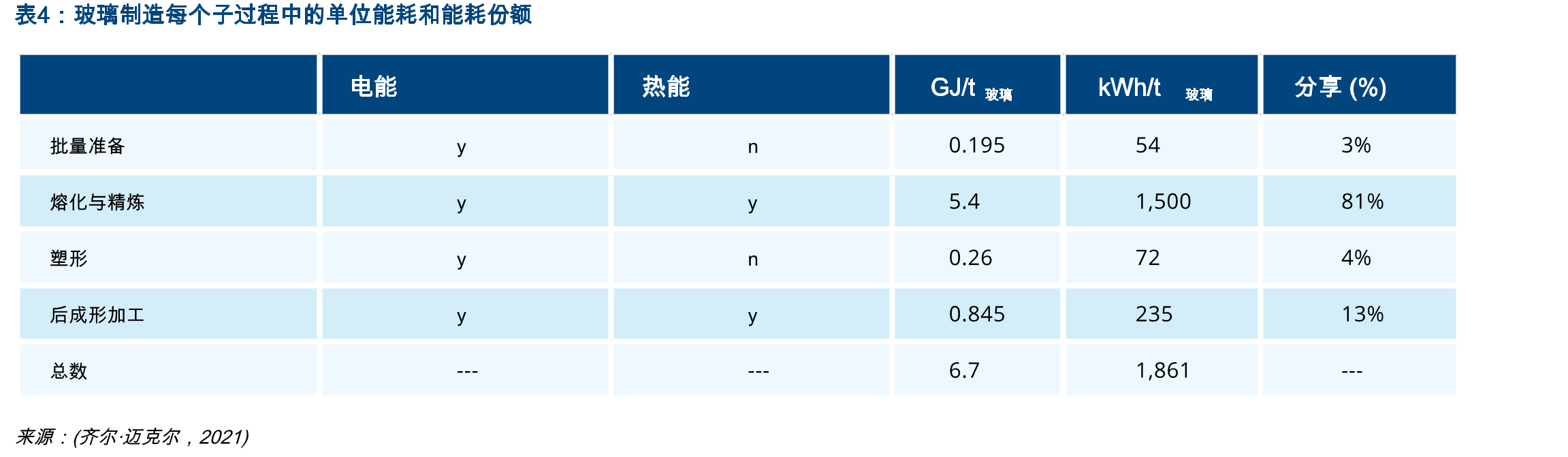 不同的热化学热回收（TCR）工艺：（a）基准；（b）TCR+蒸汽锅炉；（c）TCR+碎屑预热器；（d）TCR+O2-再生器；RFG：回收_第3页