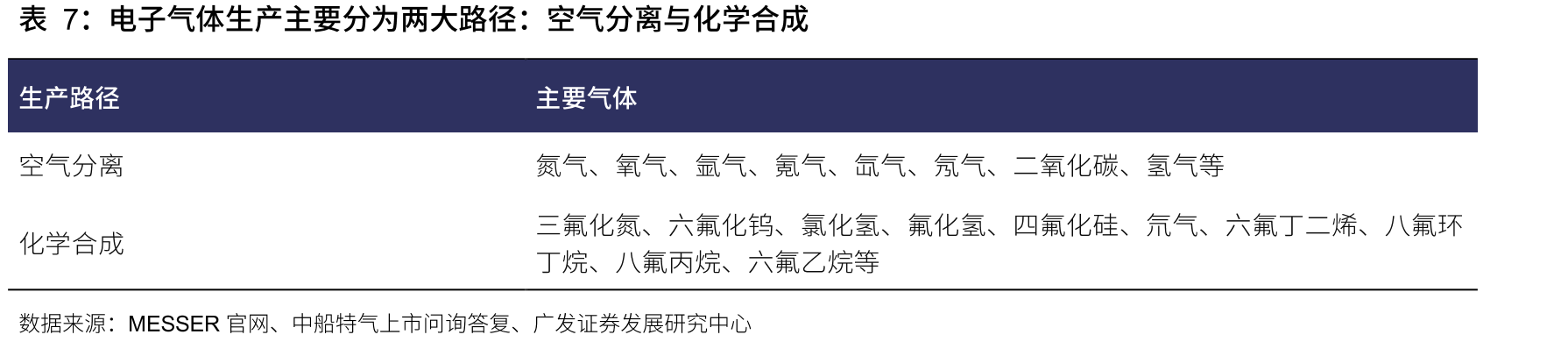 2025年，中国台湾占全国半导体投资额33%_第5页