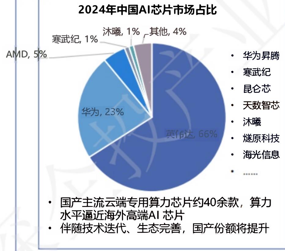 ·各地各级政府积极响应，出台了多项政策措施来培育本地的人工智能开_第4页