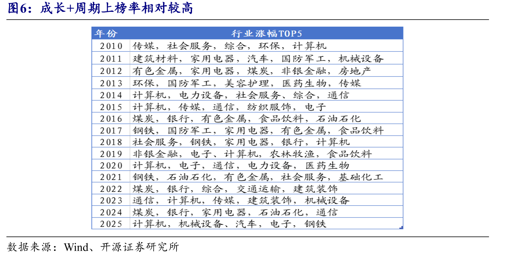 中央经济工作会议T+20后指数普遍上涨_第4页