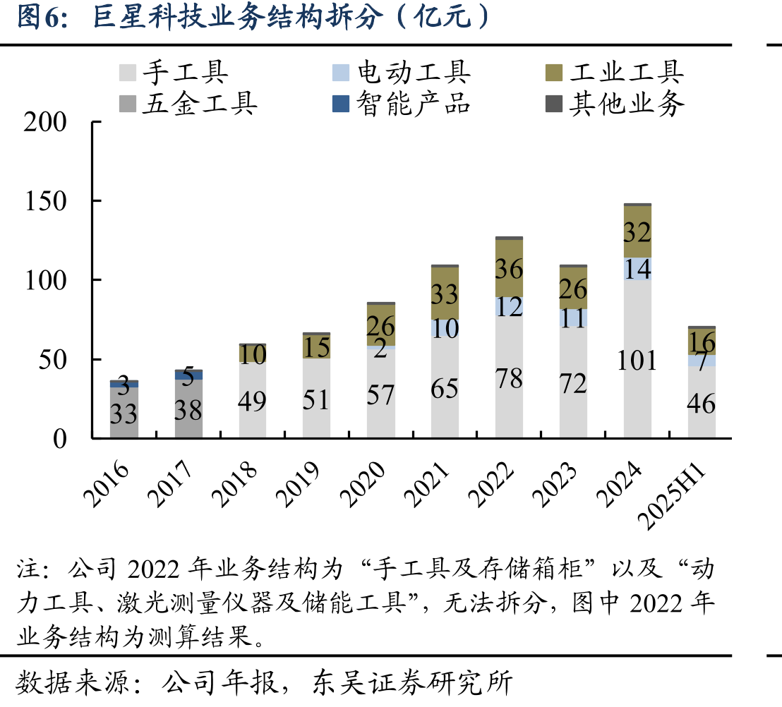 创科实业通过并购转型OBM厂商历程_第5页