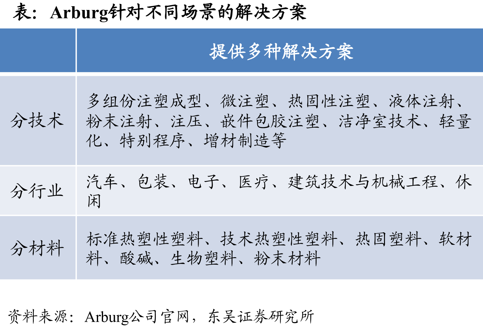 海天国际海外业务发展经历_第5页