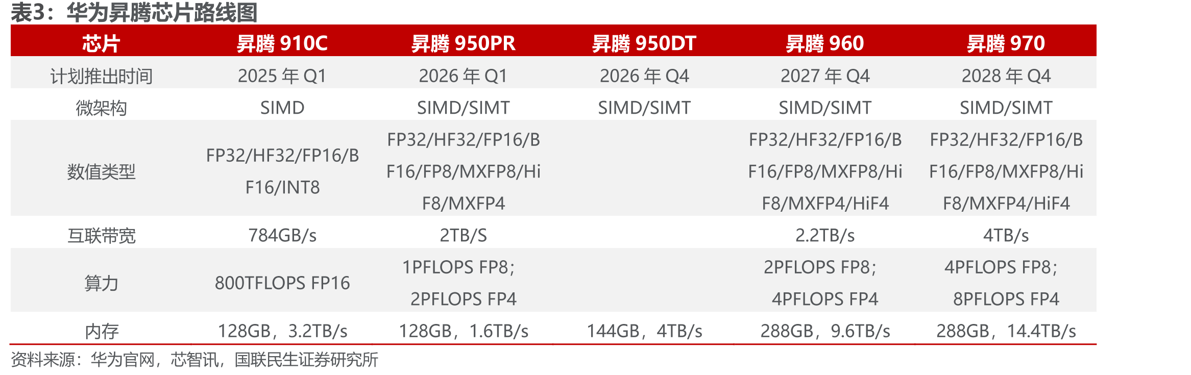 全球ASIC市场规模（按收入计），2021年至2030年预测_第5页