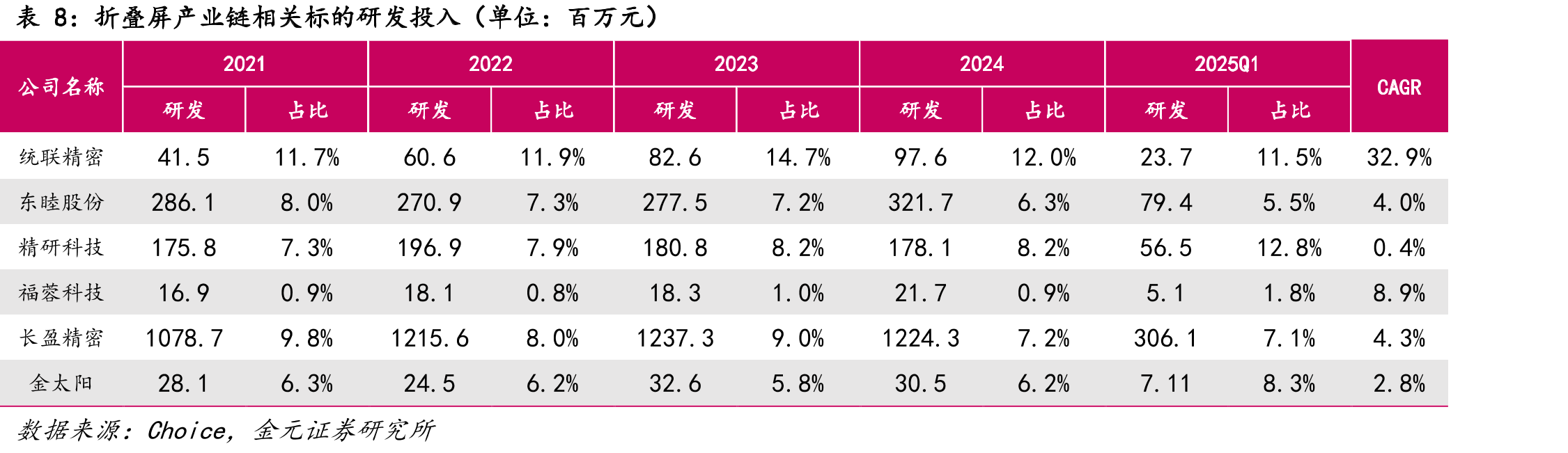 2020-2024年金太阳营业收入及增速_第3页