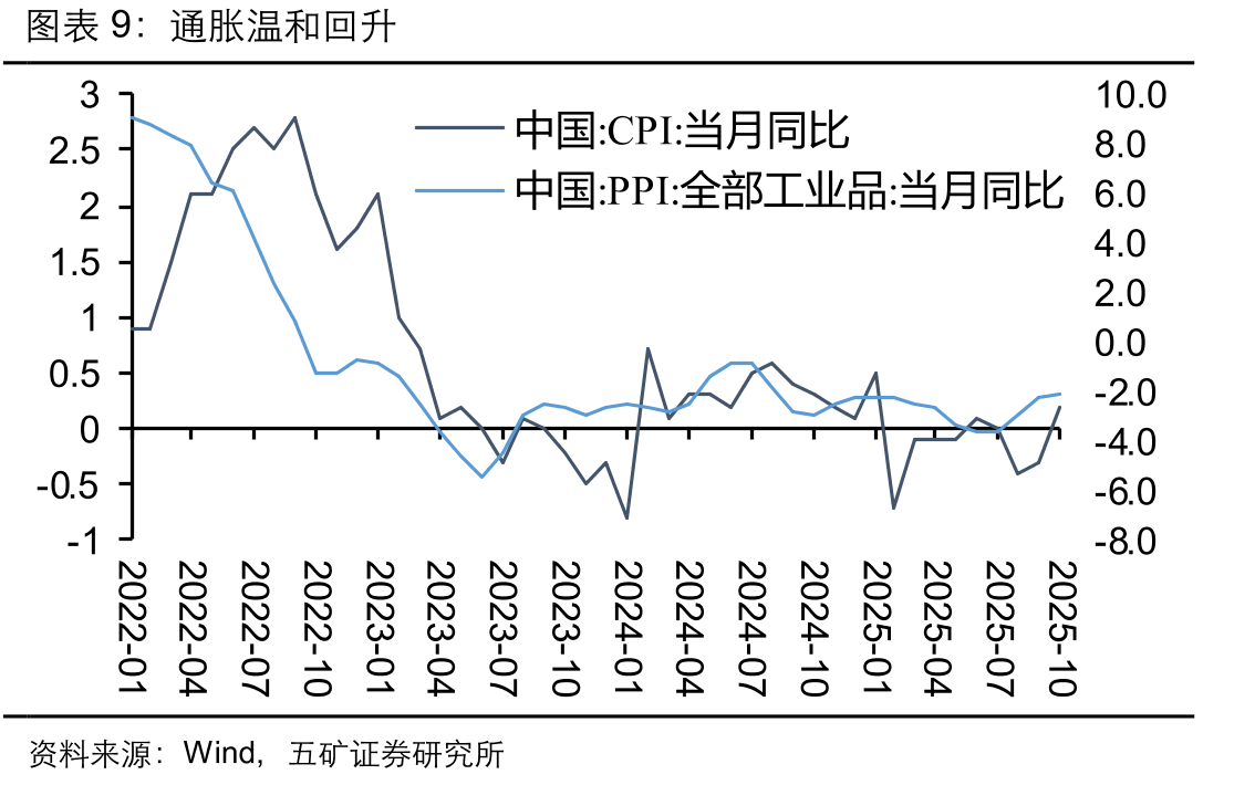 美国消费者信心下滑_第2页
