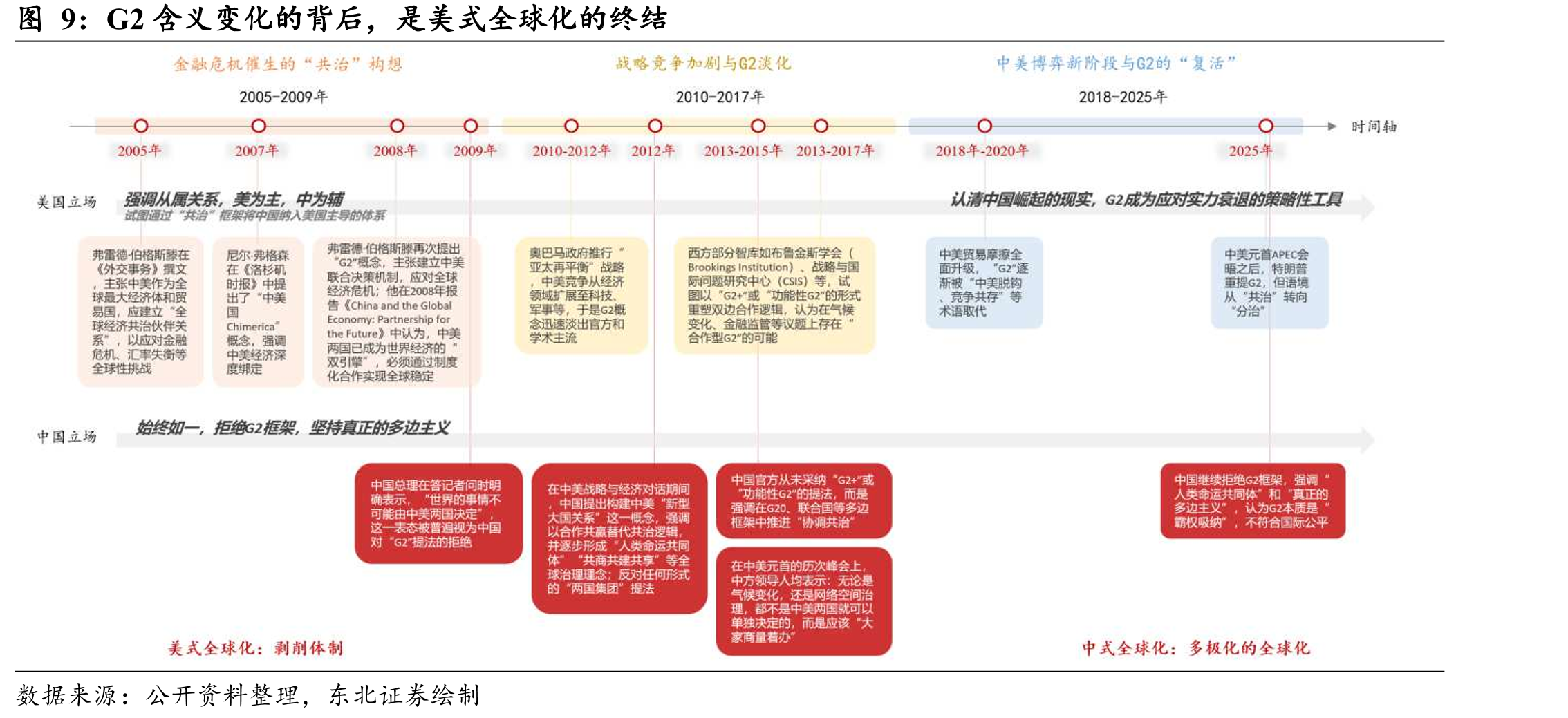 新旧雅尔塔体系的不同：全球治理体系一分为二_第4页