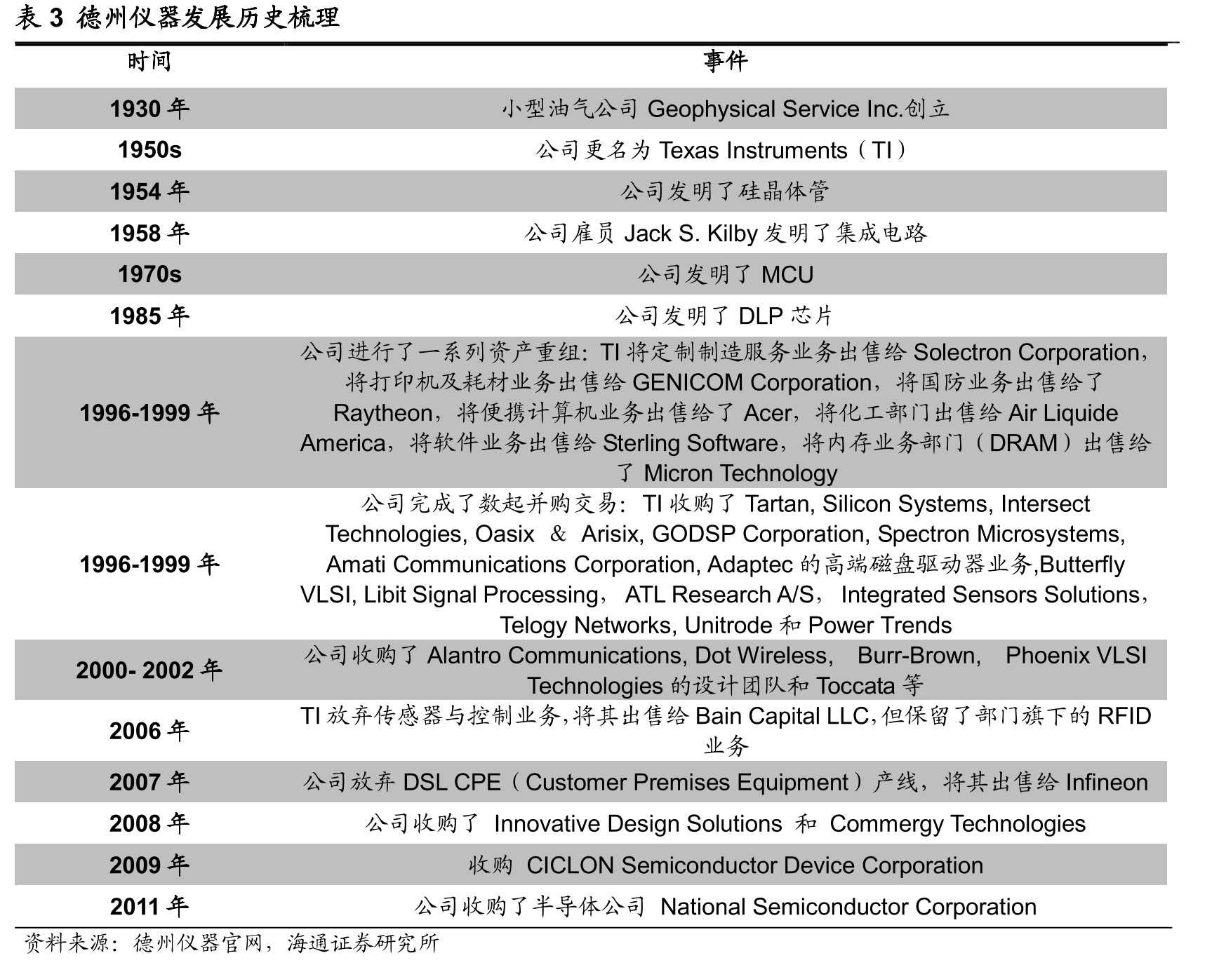 图10TI现金回报/收入比率在标普500成分股排名靠前_第3页
