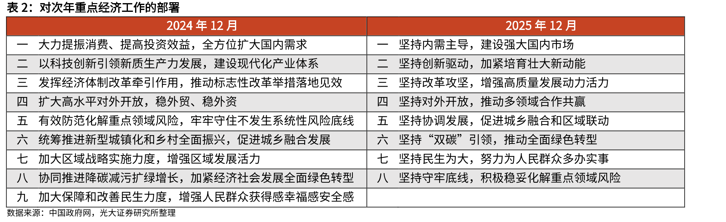 当前万得全A指数股债性价比接近2010年以来的均值_第5页