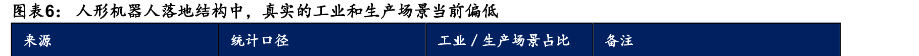 本届具身智能相关公司已超过大模型相关公司_第4页
