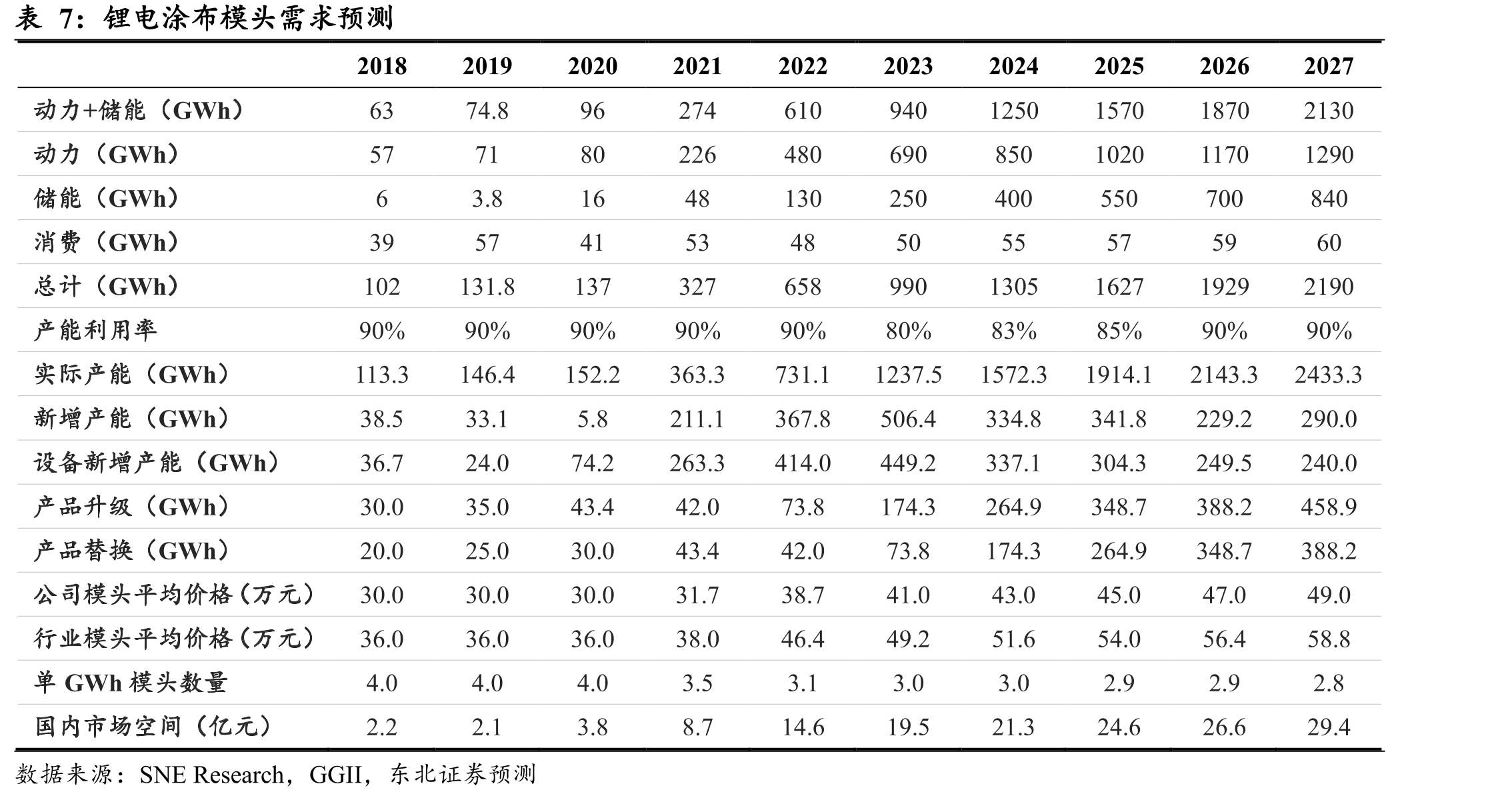 曼恩斯特、日本三菱、日本松下涂布模头参数指标对比_第5页