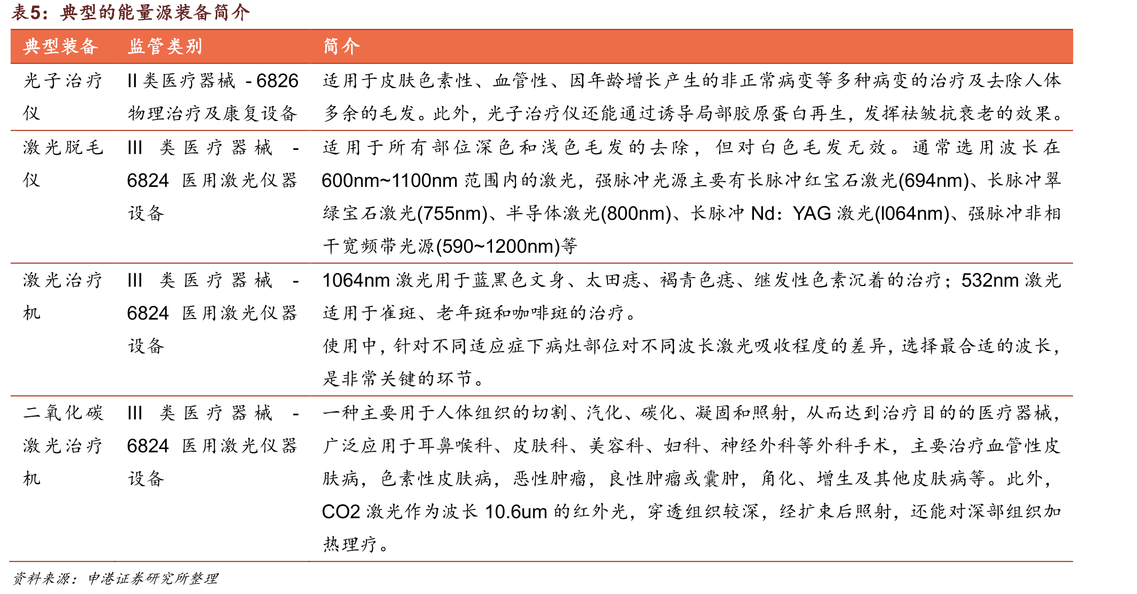 国内能量源美容市场-Frost&Sullivan版本_第5页