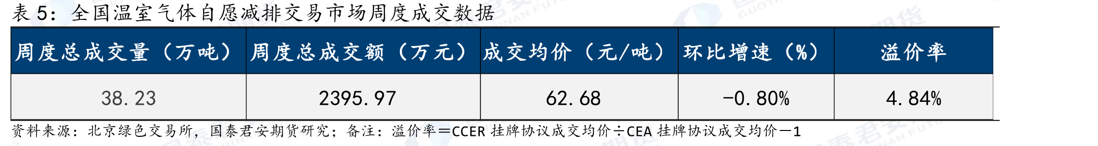 2025年累计登记减排量_第2页