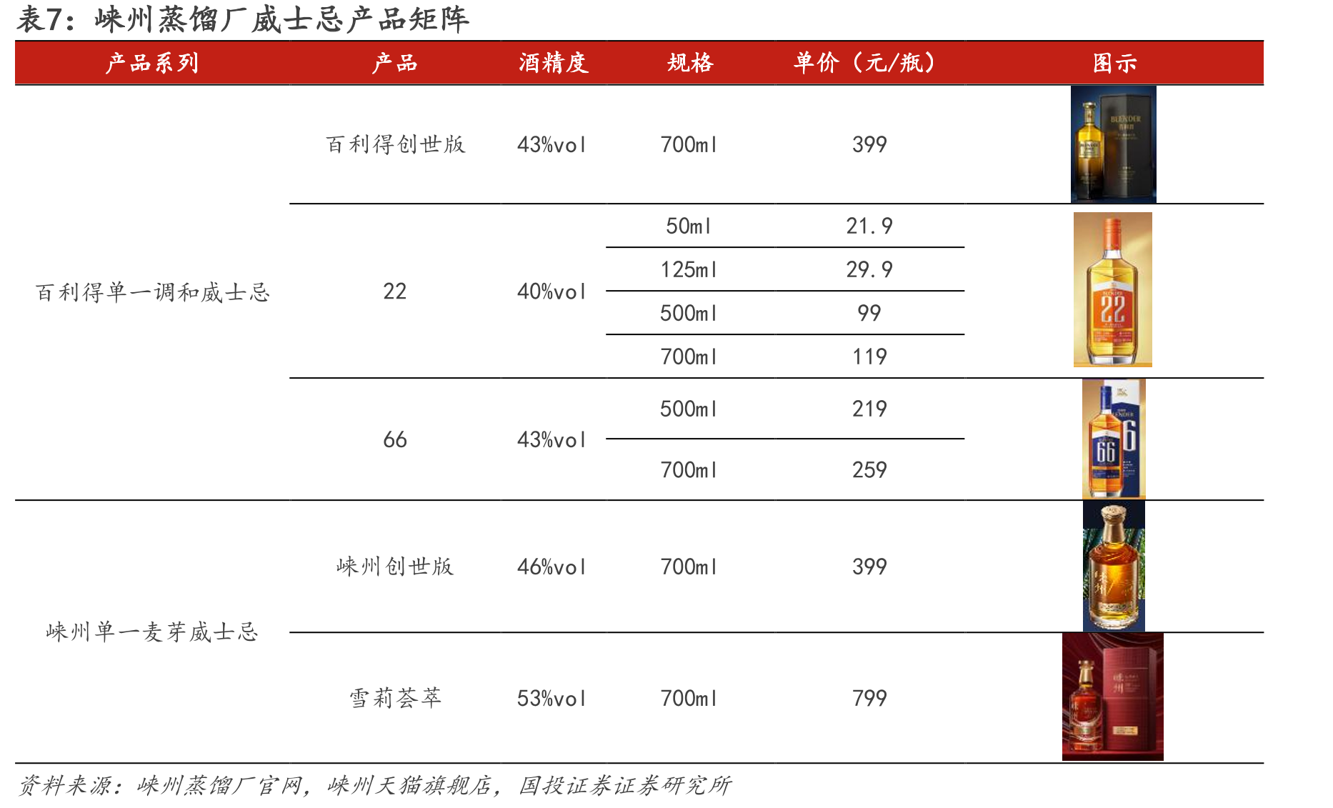 图22.全国餐饮业收入当月同比_第5页