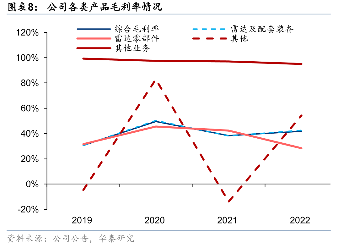 全球重要的弹道导弹_第3页