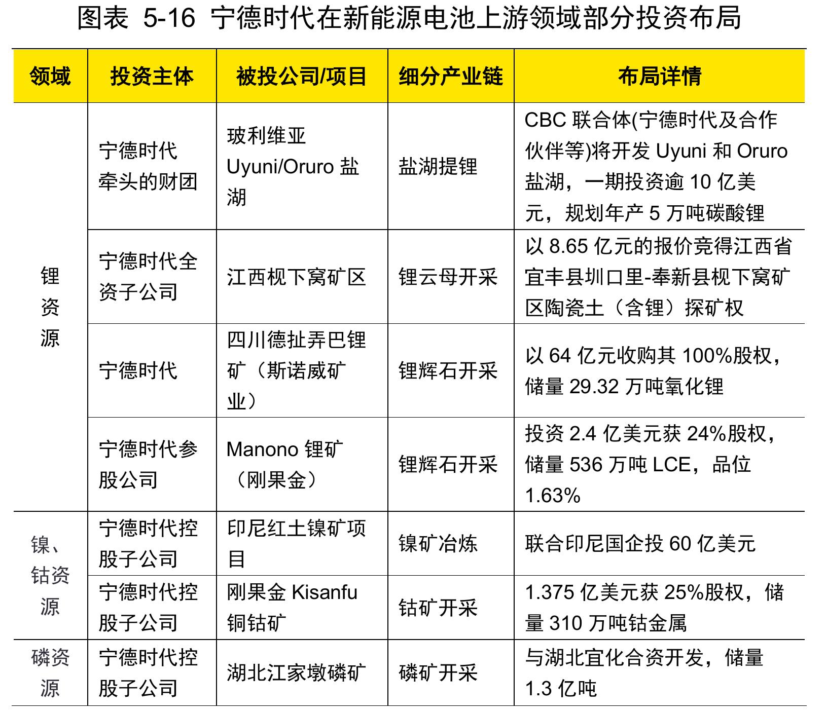 石油天然气行业股权融资规模_第4页