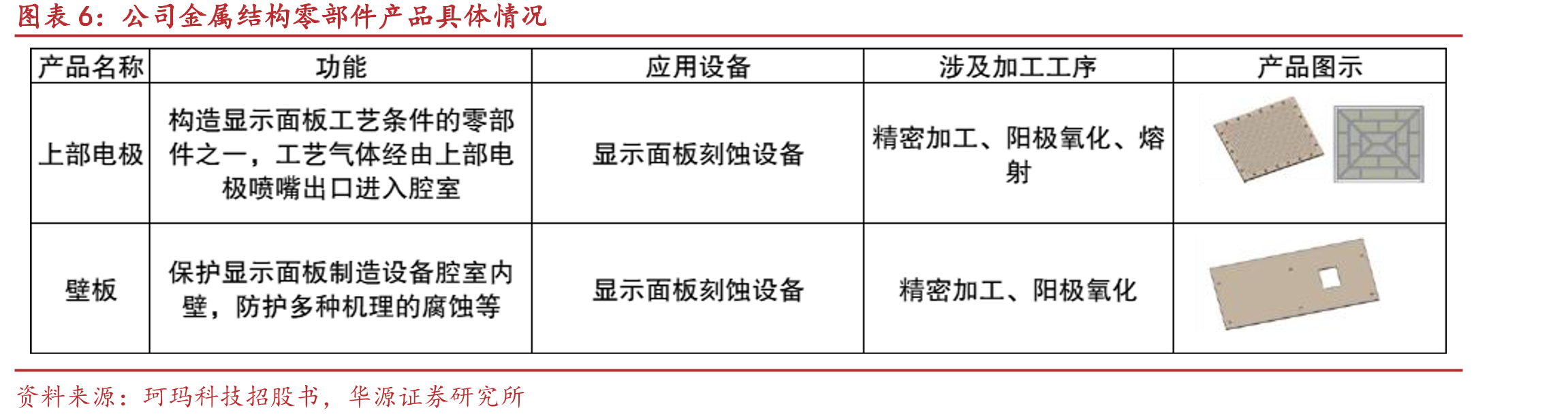 公司先进陶瓷零部件产品具体情况（产业化阶段情况截至2024年8月）_第5页