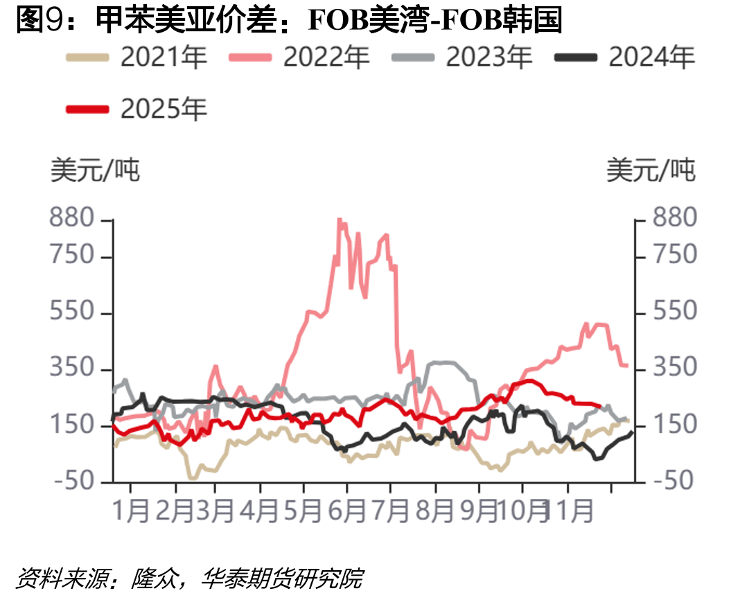 韩国STDP选择性歧化利润_第2页