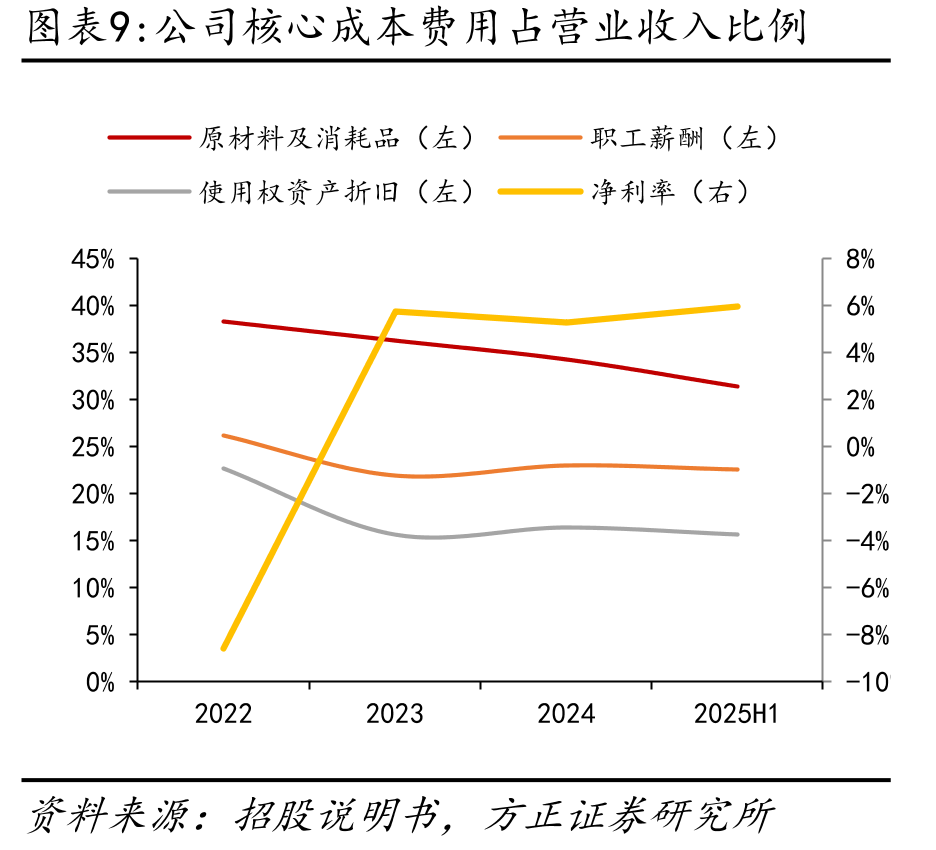 2024年中国中式面馆经营者排名（按总商品交易额计）_第2页