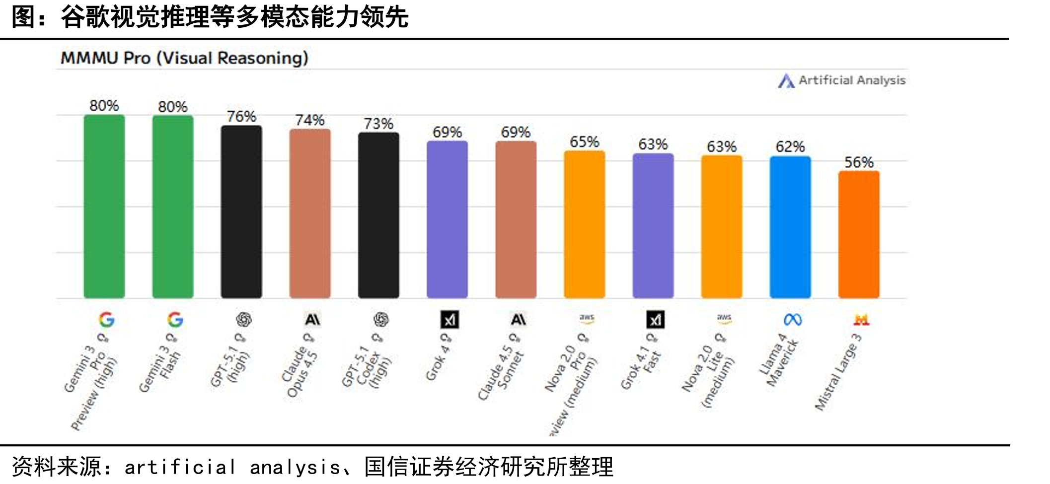 企业大模型API调用份额_第5页