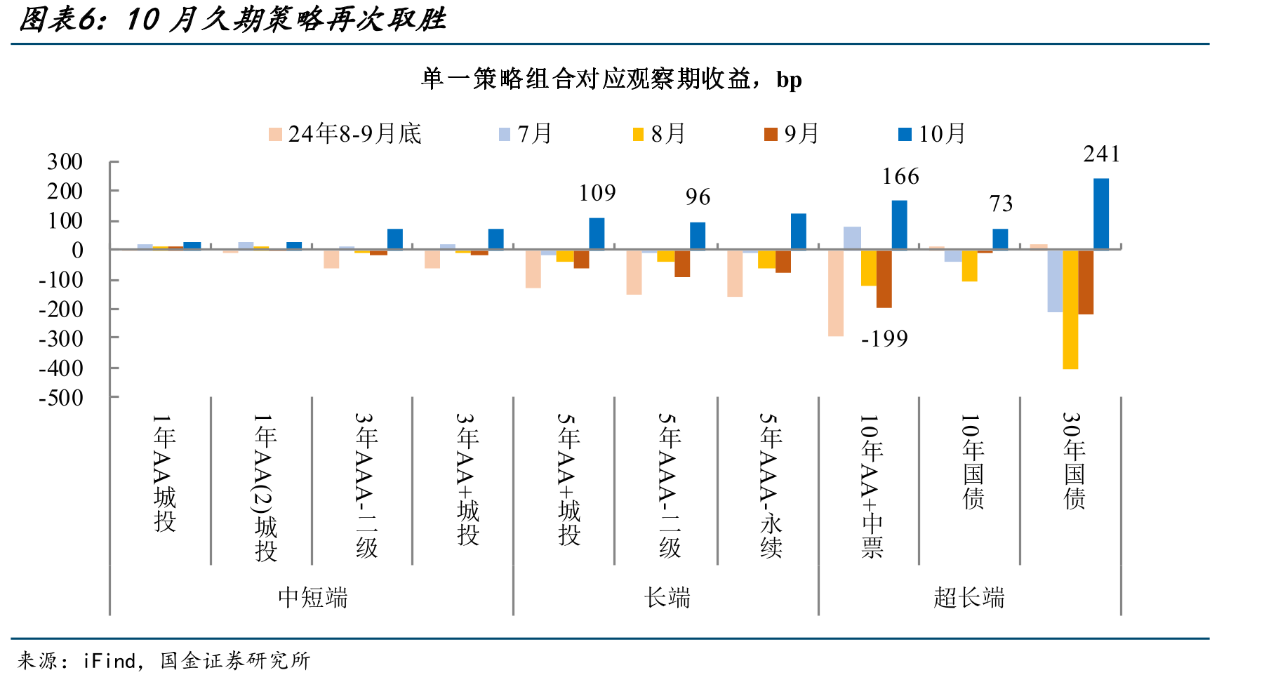 年末并不是理财规模快速增长的阶段_第5页