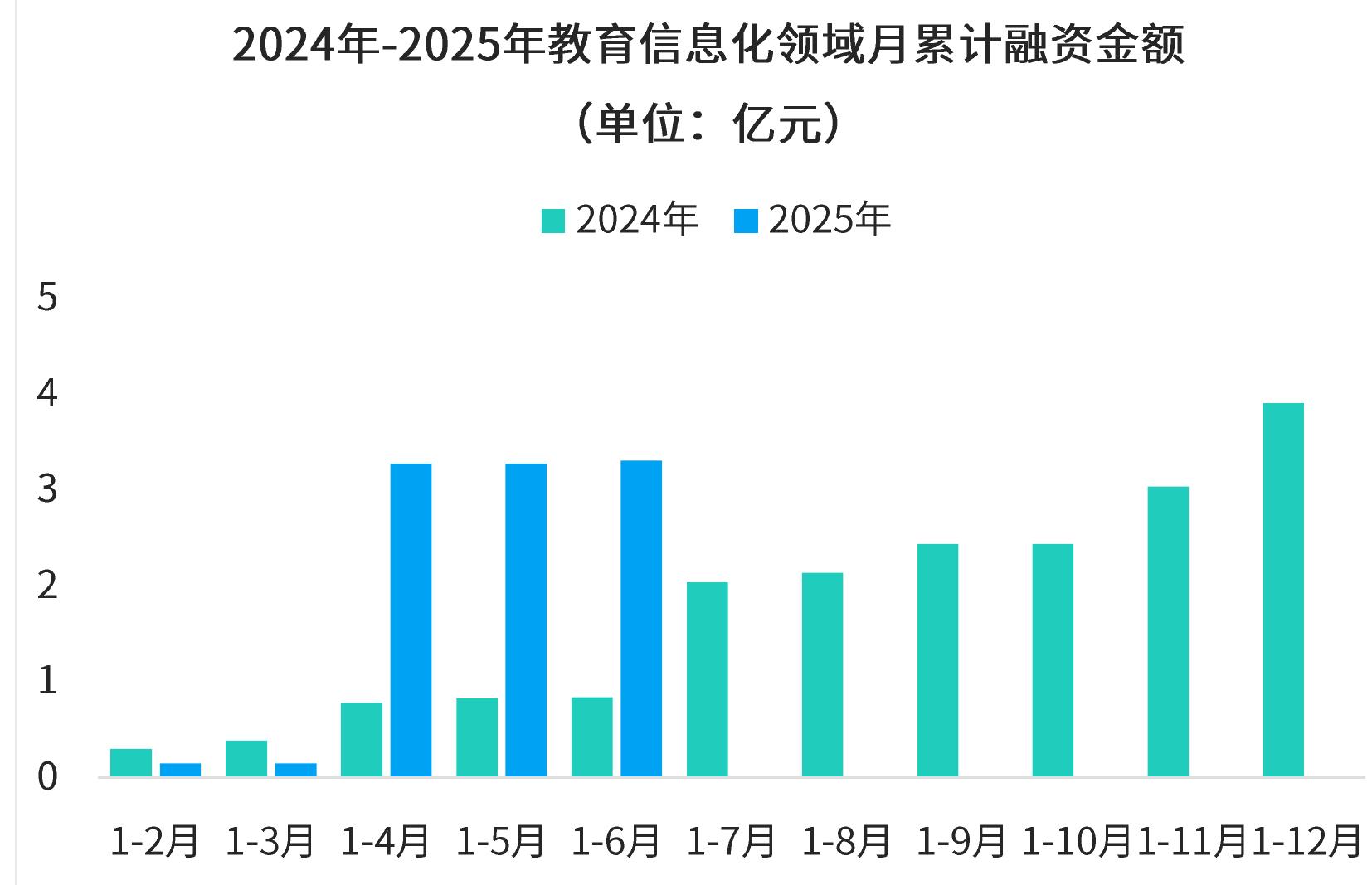 国家财政性教育经费及增长_第5页