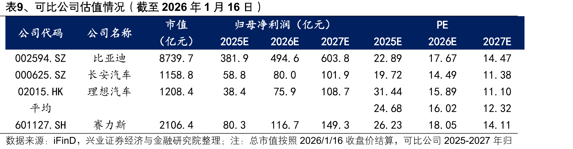 图15、M7、M8、M9首批车主家庭情况_第2页
