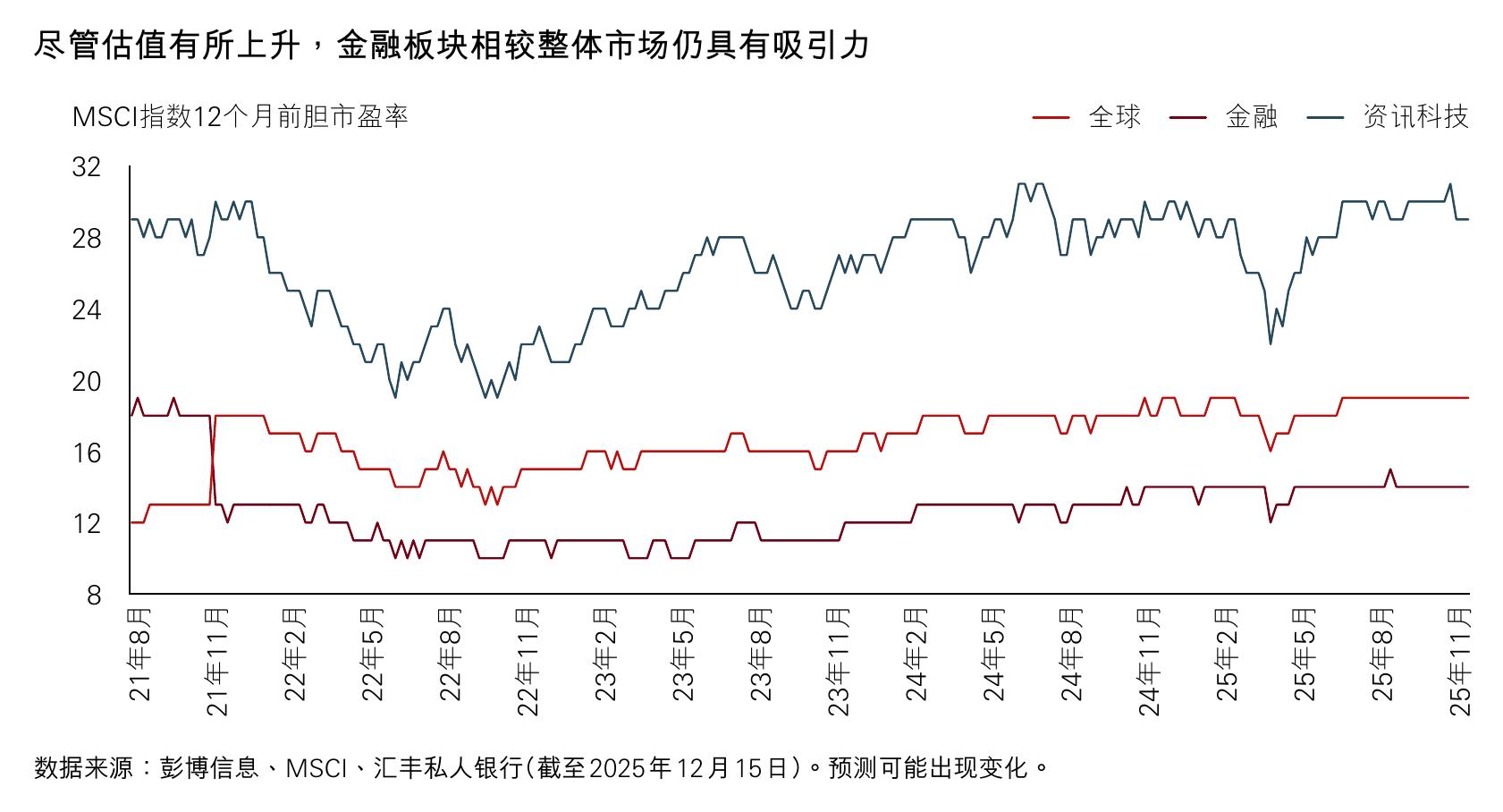 韩国与MSCI所有国家全球指数的差距_第4页