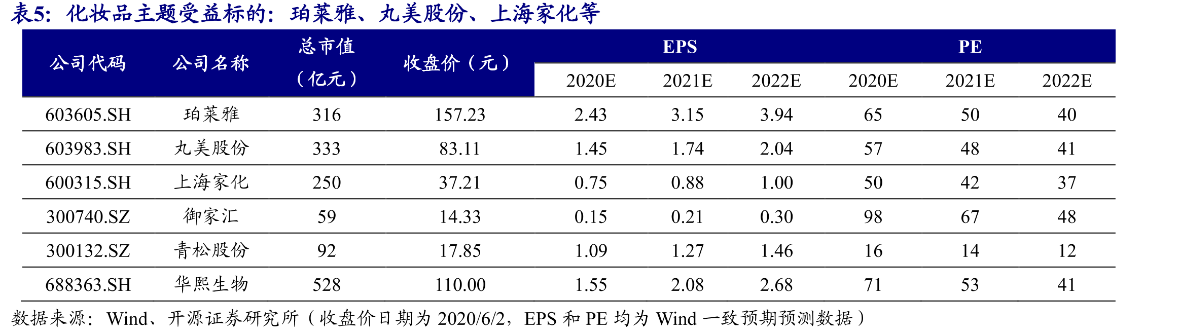 彩妆市场国产品牌也崭露头角（2018）_第2页