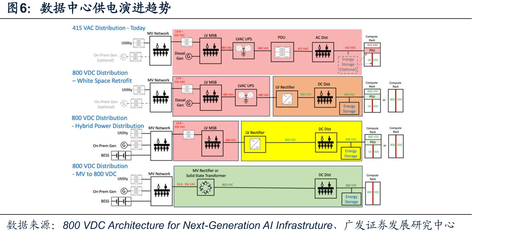 2025H1全球大储（含工商业）系统出货排名_第3页